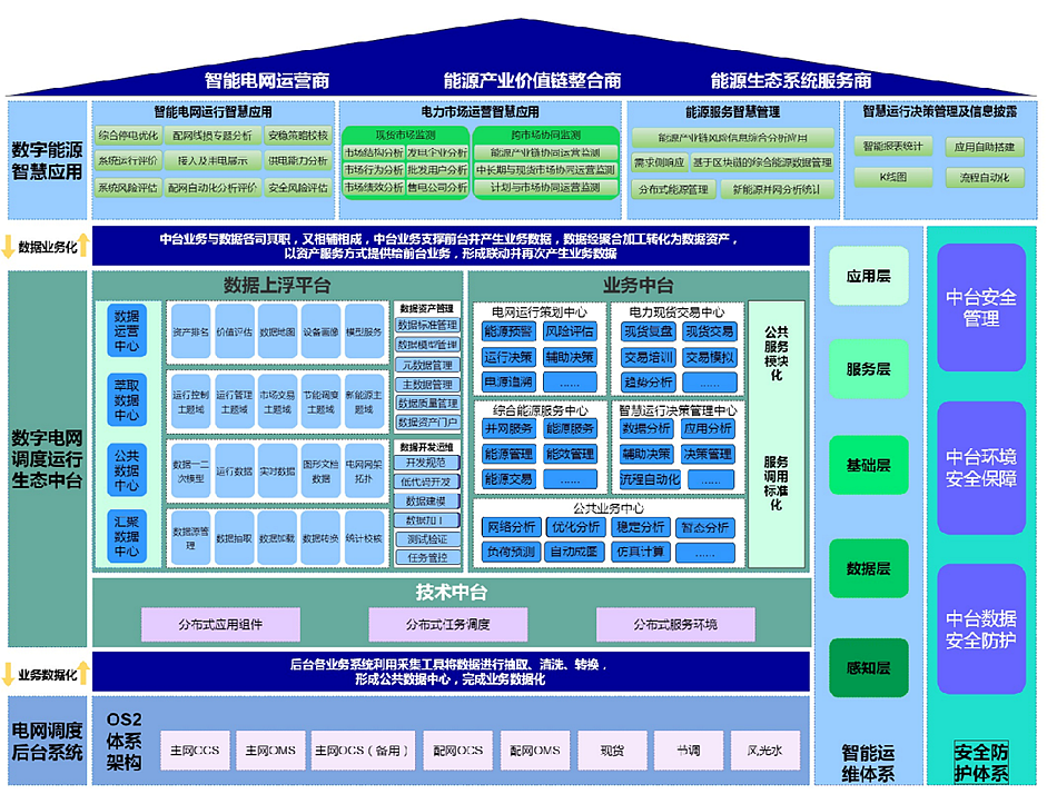 凯发网站·k8：推动数字化转型，抢占南网调度技术制高点