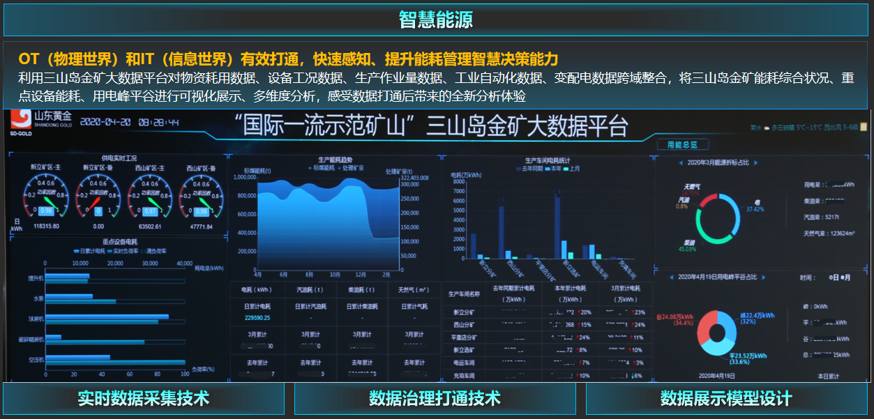 凯发网站·k8助力三山岛金矿打造“一云一湖一平台”金属矿山大数据中心